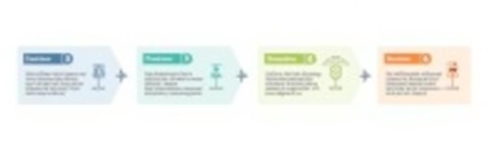 Step-by-step real estate buying process infographic